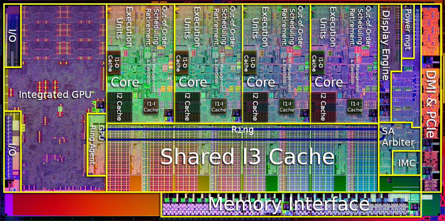Sandy Bridge Architecture